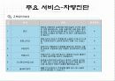 온라인 중고차 시장의 선두주자 SK엔카(encar.com) 마케팅 사례분석 16페이지