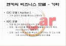 온라인 중고차 시장의 선두주자 SK엔카(encar.com) 마케팅 사례분석 17페이지