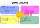온라인 중고차 시장의 선두주자 SK엔카(encar.com) 마케팅 사례분석 18페이지