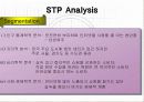 온라인 중고차 시장의 선두주자 SK엔카(encar.com) 마케팅 사례분석 19페이지