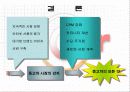 온라인 중고차 시장의 선두주자 SK엔카(encar.com) 마케팅 사례분석 31페이지