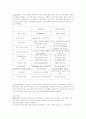 전자무역 결제 방식(B2B, BOLERO,볼레로) 13페이지