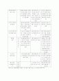 화물연대의 파업을 통해서 본 특수고용노동자의 조직화와 노동자성(근로자성) 9페이지