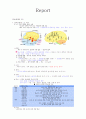신경계의 구조와 기능 1페이지