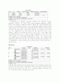 분산분석 및 회귀분석 분석사례(SPSS이용) 6페이지