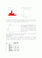 분산분석 및 회귀분석 분석사례(SPSS이용) 8페이지