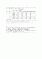 분산분석 및 회귀분석 분석사례(SPSS이용) 9페이지