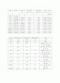 플랑크 시간이란 7페이지