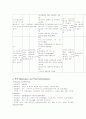 case study 자궁근종 5페이지