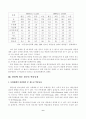 청소년 약물남용의 실태와 대책 6페이지