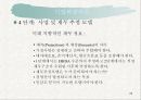 기업의 문제점과 전략 28페이지