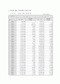 대일 무역을 통한 경제통계분석 5페이지