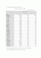 대일 무역을 통한 경제통계분석 9페이지