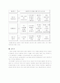 영국과 미국의 인터넷 사회복지 서비스 비교 4페이지