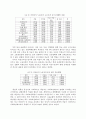 여성노동자의 건강권을 위하여 7페이지