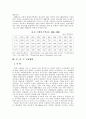 북한 주민의 의식주 조달체계와 수급현황 4페이지
