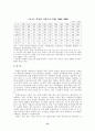 북한 주민의 의식주 조달체계와 수급현황 13페이지