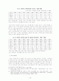 위기에 처한 북한경제의 회복과 성장은 가능한가 5페이지