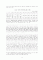 위기에 처한 북한경제의 회복과 성장은 가능한가 7페이지