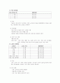 학교 토론 문화 형성 추진 계획 예시문 3페이지