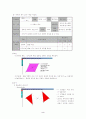 GSP를 활용한 교수-학습의 실제 2페이지
