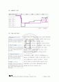 SK텔레콤 기업 분석 8페이지