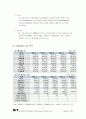 SK텔레콤 기업 분석 14페이지