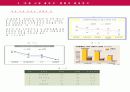 LG 텔레콤의  처음 사랑 끝까지 마케팅 전략 12페이지