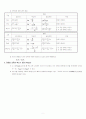 전기기사 2페이지
