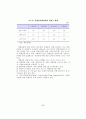 국내 금융기관의 운영위험에 관한 분석-전산위험 9페이지