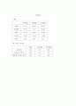 식품의 폐기율과 목측량실험 2페이지