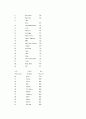 브랜드 마케팅 지식의 실천 5페이지
