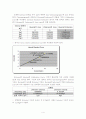 External/Internal Standard를 이용한 GC의 화학 성분의 정량 분석 4페이지