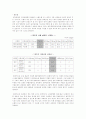 수분 정량과 조회분 정량 5페이지