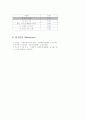 조단백질의 정량 5페이지