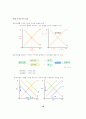 수요­공급의 이론 10페이지