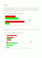 대학내 공간 불평등 - 교내 화장실 실태조사 8페이지