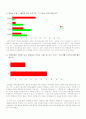 대학내 공간 불평등 - 교내 화장실 실태조사 9페이지