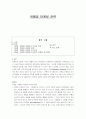 여행업 마케팅 전략 1페이지