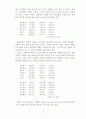 서민가사의 표현, 미의식 5페이지