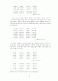 서민가사의 표현, 미의식 9페이지