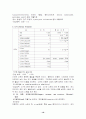 Idiopathic Thrombocytopenic Purpura , ITP 15페이지