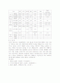 환경오염의기준 (수질환경기준대 기 환 경 기 준) 7페이지
