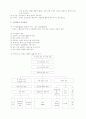 건강유지 및 증진 2페이지