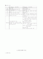 정신건강에 관한 분석 17페이지