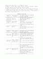 가족개입(치료) 9페이지