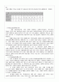 세계의 각 기후 지역의 특성 24페이지