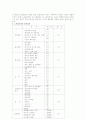 경영 참가와 노사 협의제 10페이지