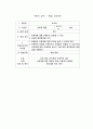 성교육 보건교육안 2페이지