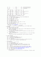  UNIX 운용시 필요한 명령어 2페이지